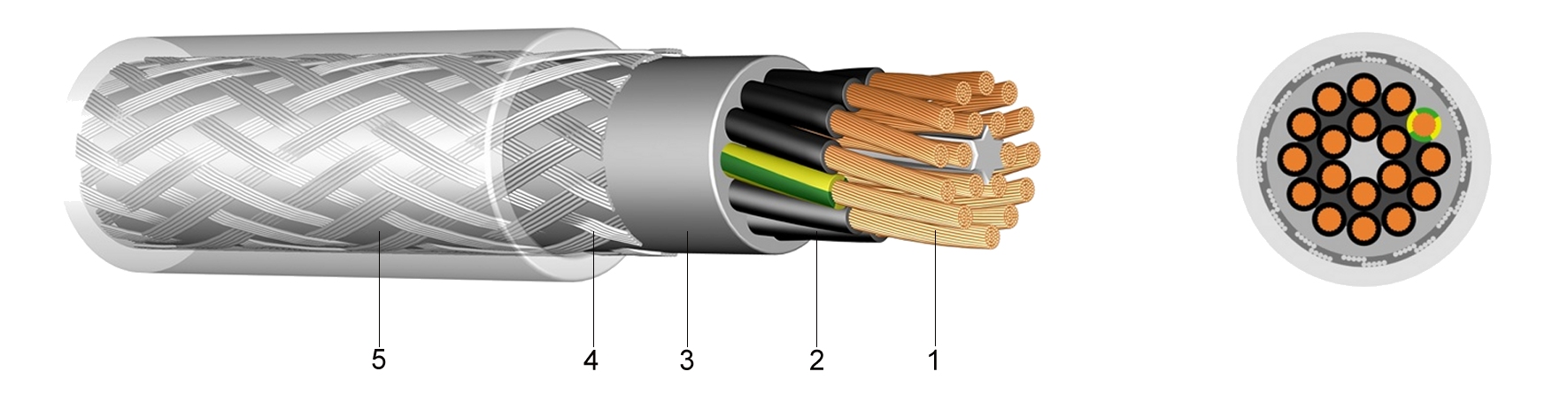 YSLYQY | PVC Control Cable with Steel Wire Braiding - Tesla Cables