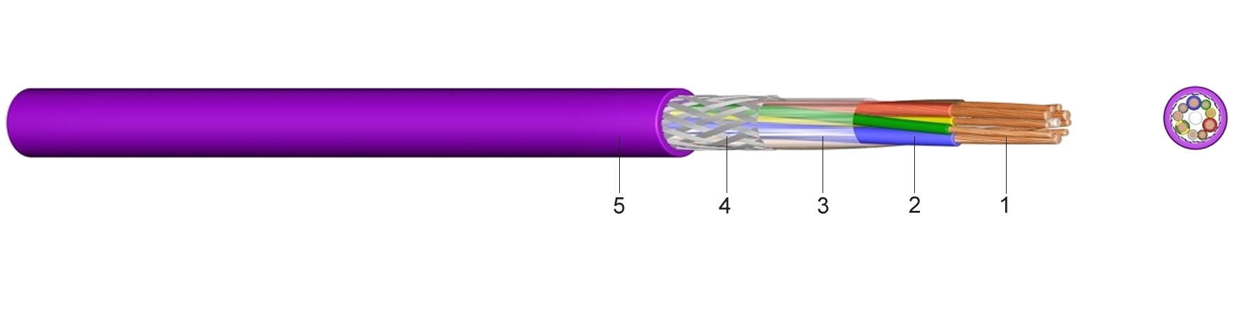 CAN-BUS  Feld-Bus-Cable CAN - Tesla Cables