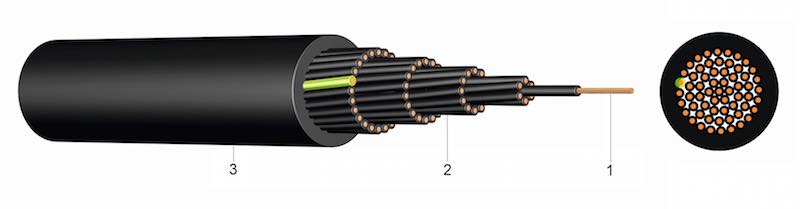 YSLY  - PVC Signalni kabel 0,6/1 kV, otporan na UV zrake