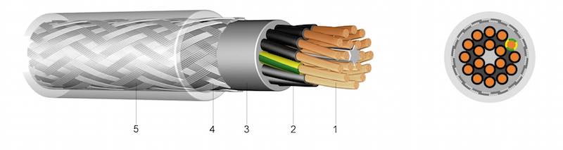 YSLYQY - PVC Signalni kabel s opletom od čeličnih žica 
