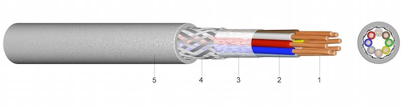 S 369 C TP - PUR Kabel  Lančani kabel za prijenos podataka s bakrenim opletom
