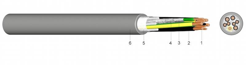 SL 805 - Kombinirani priključni kabel s PVC vanjskim plaštom