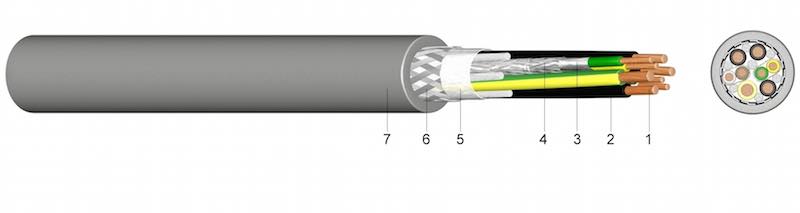 SL 806 C - Kombinirani priključni kabel s PVC vanjskim plaštom