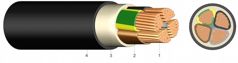 NYY - PVC-om izolirani energetski kabel 0,6/1kV jedno- i višežilni 