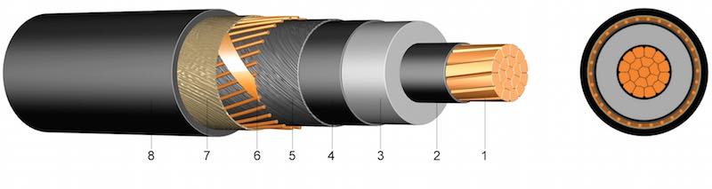 N2XS(F)2Y (6/10 kV, 12/20 kV, 18/30 kV) - XLPE-om izolirani jednožilni kabel s PE vanjskim plaštom, uzdužno vodonepropustan