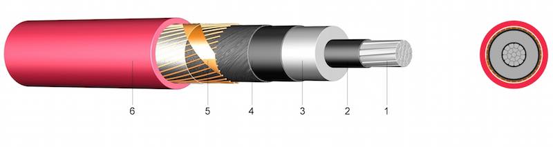 NA2XSY - XLPE-om izolirani jednožilni kabel s vanjskim plaštom od PVC-a  (6/10 kV, 12/20 kV, 18/30 kV)