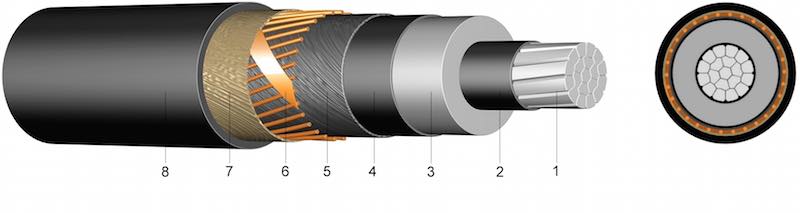 NA2XS(F)2Y (6/10 kV, 12/20 kV, 18/30 kV) - Jednožilni XLPE-om izolirani kabel s PE vanjskim plaštom, uzdužno vodonepropustan