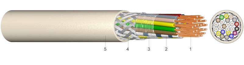 LiYCY - Elektronički upravljački kabel s pokositrenim bakrenim opletom 
