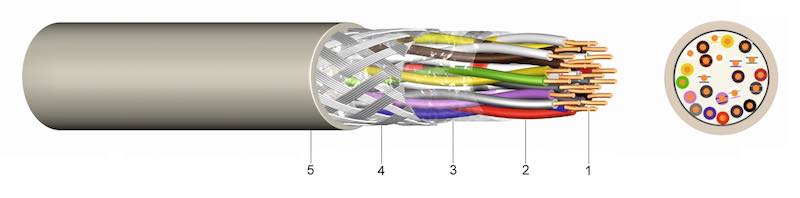LiYCY TP - Parični elektronički upravljački kabel s pokositrenim bakrenim opletom 