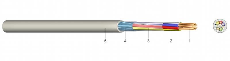 JE-Y(ST)Y Bd - Kabel za industrijsku elektroniku