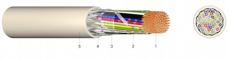 JE-LiYCY Bd - Kabel za industrijsku elektroniku