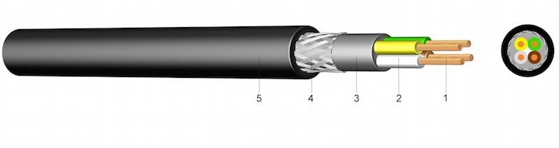 YMLCM - Plastikom izolirani nisko-frekventni kabel s bakrenim opletom