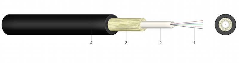 A-DQ(ZN)2Y - Svjetlovodni kabel za vanjsku primjenu sa ili bez nemetalne zaštite od glodavaca 