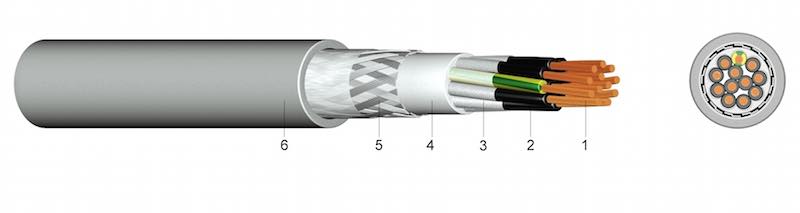 S 200 C / S 210 C - PUR Kabel Lančani kabel s bakrenim opletom
