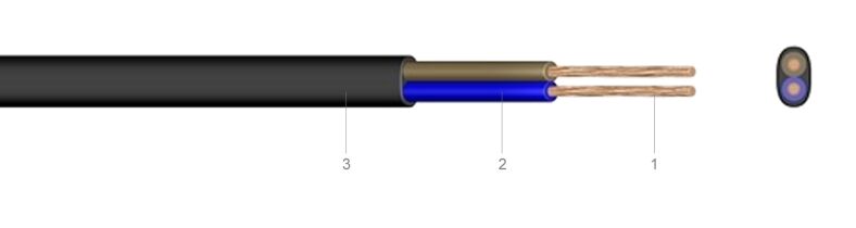 H03VVH2-F (YML-fl) PVC-om oplašteni plosnati kabel 