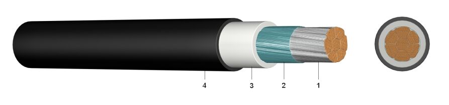 NSGAFöu (GHöuf) | Special Rubber Single Core Cable 1,8 / 3 kV