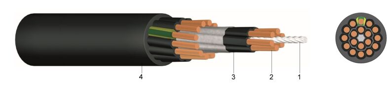 (STN) (N)FLGöu | Rubber - Control Cable with Supporting Element for Medium-Level Mechanical Stress