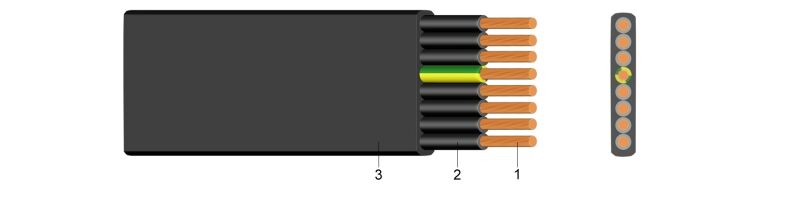 H07VVH6-F - PVC plosnati kabel za srednje mehaničko naprezanje