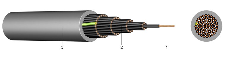 YSLY - PVC Signalni kabel