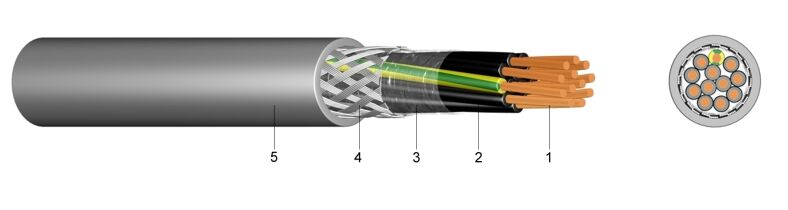 YSLCY | PVC Control Cable with Copper Braiding