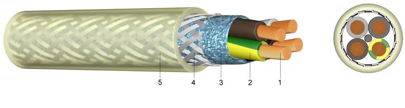 EMV Composite Connection Cable with Copper Braiding
