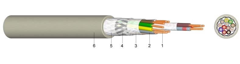 S 368 C - PUR Kabel Lančani kabel za prijenos podataka s bakrenim opletom