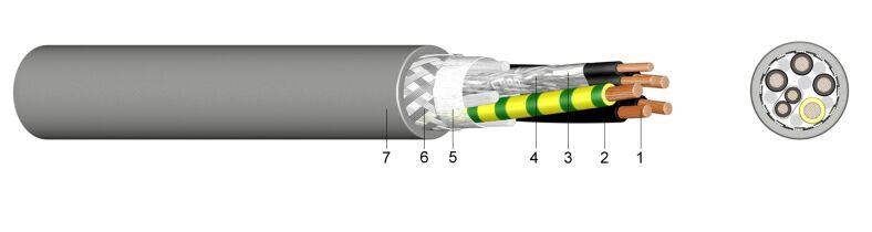 SL 801 C - Kombinirani priključni kabel s PUR vanjskim plaštom i bakrenim opletom