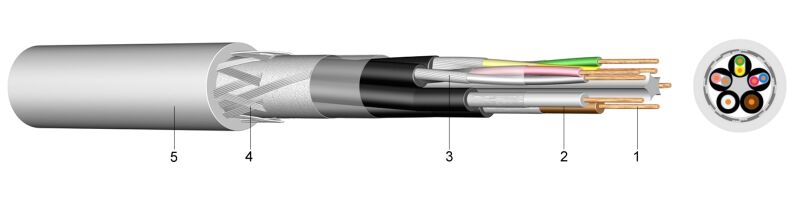 SL 803 C - Inkrementalni transmisijski kabel s PUR vanjskim plaštom