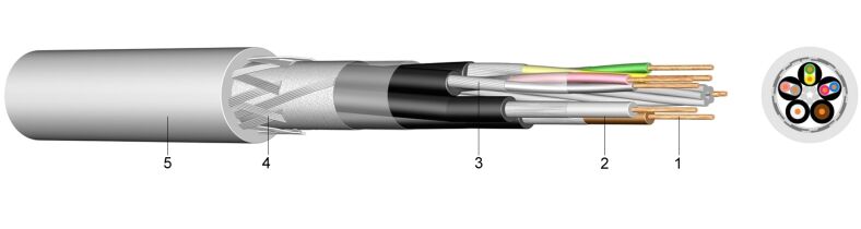 SL 808C - Inkrementalni transmisijski kabel s PVC vanjskim plaštom 