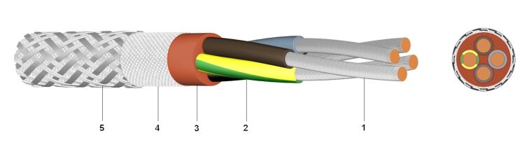 SiHF/GL/P - Silikonom oplašteni kabel s opletom od staklenih vlakana i opletom od čeličnih žica 