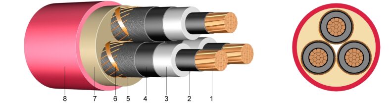 N2XSEY - XLPE-om izolirani trožilni kabel s vanjskim plaštom od PVC-a