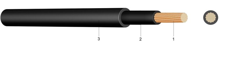 NSHXAFöu | Special Rubber Single Core Cable 1,8 / 3 kV Halogen-Free