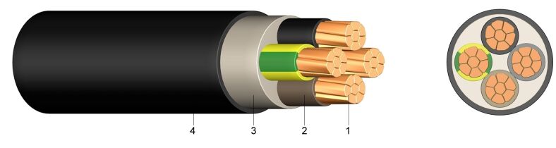 N2XH - Bezhalogeni kabel poboljšanih svojstava u slučaju požara