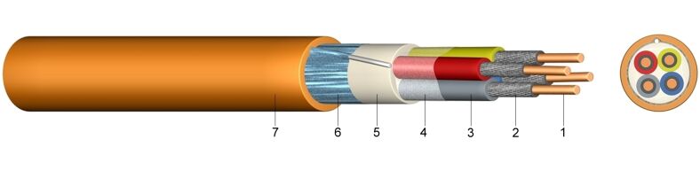 JE-H(ST)H E90 ...Bd - Bezhalogeni i teško gorivi instalacijski kabel za industrijsku elektroniku s očuvanom el. funkcionalnošću 90 minuta 