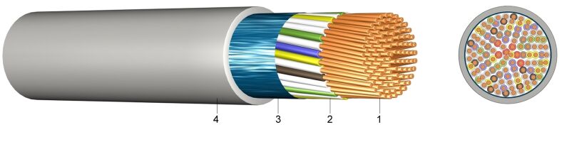 J-Y(ST)Y - Instalacijski kabel za telekomunikacijske sustave