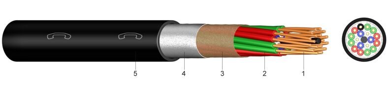 F-2YJA2Y | Plastic Insulated Telecommunication Cable for Local Networks, transversely and longitudinally water-proof