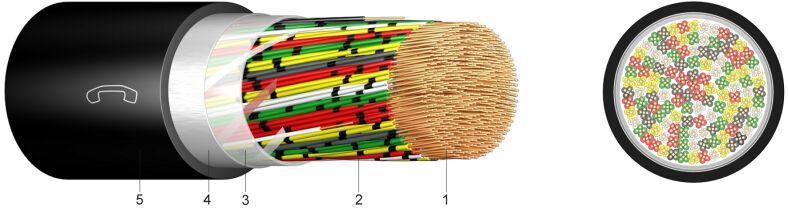 A-2Y(L)2Y | Plastic Insulated Telecommunication Cable for Local Networks