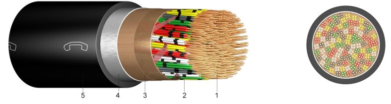 A-2YF(L)2Y | Plastic Insulated Telecommunication Cable for Local Networks, transver. and longitud.water-proof