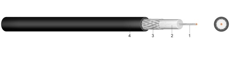 RG 58 C/U - Koaksijalni kabel 50 Ohm