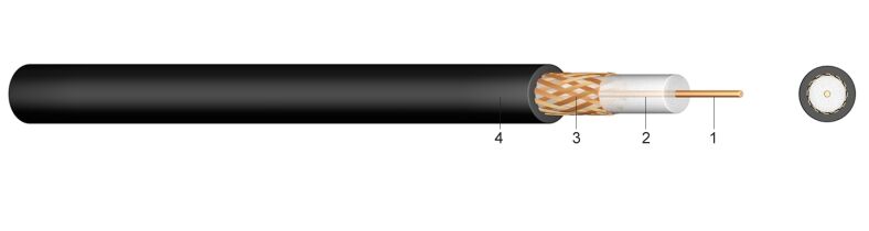 RG 59 B/U - Koaksijalni kabel 75 Ohm