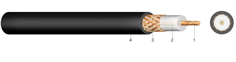 RG 213 U - Koaksijalni kabel 50 Ohm