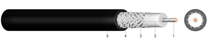 RG 214 U - Koaksijalni kabel 50 Ohm