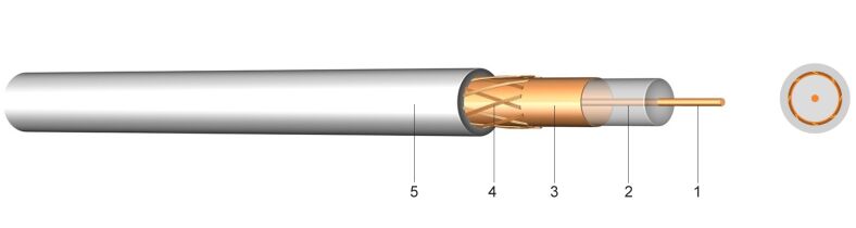 2YCFGY | HF - Coaxial Cable 75 Ohm SAT - Conform