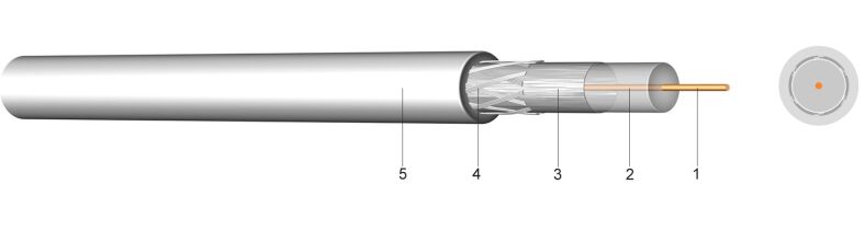 2YALGY | HF - Coaxial Cable 75 Ohm SAT - Conform