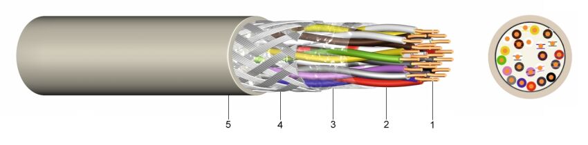 LiYCY TP | Paired Electronic Control Cable with Tinned Copper Braiding