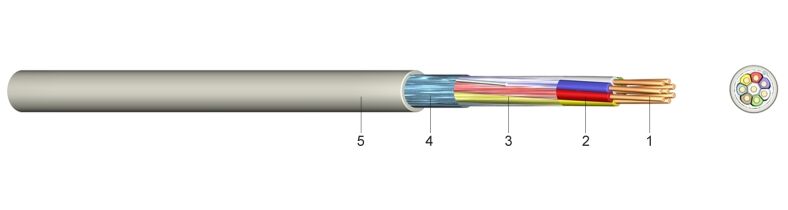 JE-Y(ST)Y Bd - Kabel za industrijsku elektroniku