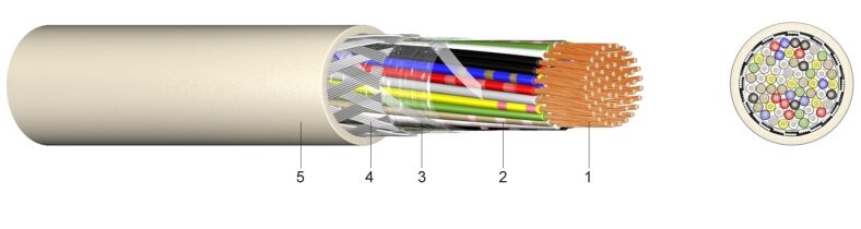 JE-LiYCY Bd | Cable for Industrial Electronics