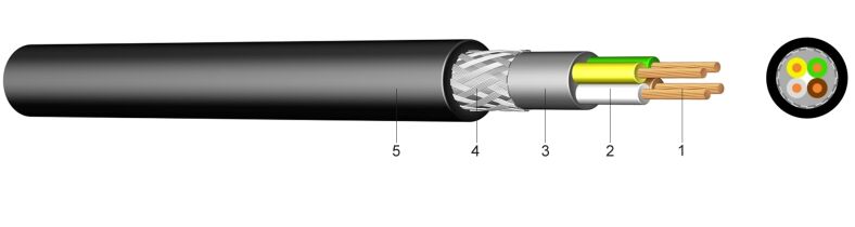 YMLCM | Plastic Insulated Low-Frequency Cable with Copper Braiding