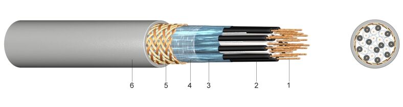 RS-2YCY PiMF - Kabel za prijenos podataka s paričnim zaslonom i zajedničkim golim bakrenim opletom 