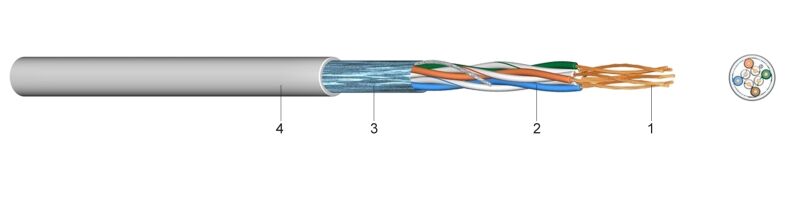 LAN 200flex (FTP-Patch) |  Patch Cable, Foil-Screened for Local Networks